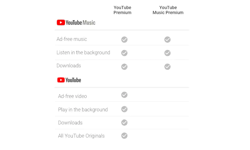 Thumbnail of A demonstration of YouTube's background play feature on a mobile device